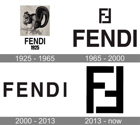 fendi founded.